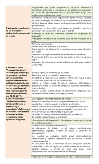 2. Valoración en colectivo
de las prácticas de
evaluación implementadas
en el aula.
•Organizados por grado, compartan su valoración individual e
identifiquen diferencias y semejanzas en las prácticas de evaluación,
así como las problemáticas en las que requieren apoyo para
implementar en el salón de clases.
Diferencias: formas de llevar seguimientos como rubricas, registros,
así como estrategias para detectar los conocimientos y aprendizajes
como la lluvia de ideas, juegos, cuestionamientos, planteamiento de
problemáticas.
Semejanzas: se lleva acción para valorar lo aprendido, uso de la
planeación como evaluación de lo que se abordó.
•Observen el video de "Elementos centrales de un proceso de
evaluación”.
•Recuperen en colectivo los conceptos clave para la evaluación en el
aula.
Forma de conocimiento.
Necesitamos abrir el espacio a la realidad.
Como registro de observación y cuestionamientos para identificar
que saben
Las evidencias empíricas pueden ser cualitativas o cuantitativas
Necesitamos definir qué queremos que sepan y como lo vamos a
lograr
El proceso de evaluación sistemático debe tener referentes explícitos
y exhaustos.
3. Revisen el video
"Procesos Cognitivos”
•Identifiquen por equipo,
los procesos cognitivos
correspondientes a
algunas de las tareas de
evaluación realizadas por
los docentes, en contraste
con las referidas en el
libro ¿Cómo mejorar la
evaluación en el aula? (
p.p. 73-89, 2017).
Evocar y repetir, un contenido ya estudiado.
Recordar y aplicar un contenido ya estudiado.
Ejemplificar y relacionar para construir información nueva o sacar
conclusiones a partir de una información dada.
Valorar y evaluar cursos de acción, soluciones alternativas o
perspectivas sobre un problema, construir y sustentar argumentos y
puntos de vista.
Diseñar o crear implica utilizar el conocimiento disponible para
resolver situaciones nuevas, complejas y abiertas.
4. Observen el vídeo
"Evaluación formativa
como puente entre la
enseñanza y el
aprendizaje” •Reflexionen
en plenaria sobre el tema
tratado en el video,
respondiendo a las
siguientes preguntas.
¿Qué aspectos relevantes rescatan del video?
evaluación formativa, informar y mejorar el desempeño de los
estudiantes, retroalimentación, orientación y valoración.
realizar una evaluación consiente, valorativa y que favorezca en la
orientación de los alumnos. apoyarme del plan y programas del
nivel. diversificar los instrumentos de evaluación.
Se enfoca en corregir y mejorar el desempeño y productos
Se focaliza en la devolución y orientación
¿Qué elementos de la evaluación formativa reconoces para la mejora
de tu práctica educativa?
Diversificar mis elementos de evaluación:
La planeación de trabajo, en el registro manifestaciones,
observaciones, aspectos a tener en cuenta y asimismo mi
Autoevaluación.
los reportes de evaluación donde anexo recomendaciones,
observaciones y aspectos importantes que me llevaran a platear
nuevas propuestas.
mi evaluación de los 3 momentos es una evaluación cualitativa
donde anexo productos, registros y manifestaciones de los alumnos.
durante diálogos y lluvias de ideas que sirven como
retroalimentación para el desarrollo de aprendizajes.
•Registren, en el Cuaderno de Bitácora del CTE, la importancia de la
 