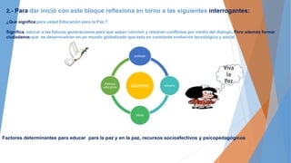 2.- Para dar inició con este bloque reflexiona en torno a las siguientes interrogantes:
¿Que significa para usted Educación para la Paz.?
Significa, educar a las futuras generaciones para que sepan convivir y resolver conflictos por medio del dialogo. Pero además formar
ciudadanos que se desenvuelvan en un mundo globalizado que esta en constante evolución tecnológico y social.
Factores determinantes para educar para la paz y en la paz, recursos socioafectivos y psicopedagógicos
alumno
profesor
escuela
libros
Política
educativa
Viva
la
Paz
 