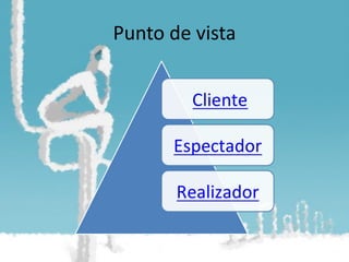 Punto de vista 