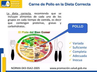  Variada
 Suficiente
 Completa
 Adecuada
 Inocua
Carne de Pollo en la Dieta Correcta
La dieta correcta, recomienda que se
incluyan alimentos de cada uno de los
grupos en cada tiempo de comida, es decir
que contengan proteínas, grasas y
carbohidratos. POLLO
NORMA 043-SSA2-2005 www.promoción.salud.gob.mx
 