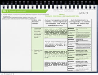 Se integrarán y registrarán al concluir el desarrollo de cada uno de los contenidos del tema Salud Alimentaria
    TEMA 5: Programas de relevancia social                                                                                                      en el formato anexo que se ubica al final de este curso.
                                                                                                                                                   Integración de un cuadro que identifica los cinco contenidos abordados, las acciones a realizar en cada
                                                                                                                                                                                                                                                                             Actividad #13
 2. Cuadro de estrategias y acciones para la prevención y detección de los trastornos de la conducta alimentaria                                        ANEXO 1
    en sus alumnos                                                                                      PRODUCTO                                CONTENIDOS I. LA SALUD ALIMENTARIA
      Integración de un cuadro que identifica los cinco contenidos abordados, las acciones a realizar en cada
   subtema y su articulación con los contenidos curriculares; anotando la asignatura, el bloque, la lección, el
   aprendizaje esperado y la competencia que se desarrolla o fortalece con la acción planeada.
                                                                                                Temática: Salud                ¿Qué voy a hacer para desarrollar los                         ¿Qué relación existe entre las
                                                                                                Alimentaria                    contenidos y acciones de promoción                         acciones planeadas y los contenidos
                                                                                                Contenidos                     y educación para la salud durante el                         curriculares del grado que voy a
                                                                                                                                    ciclo escolar 2012-2013?                                            atender?
                                                                                                                                                                                                                                               Formación	
  Cívica	
  y	
  é7ca	
  	
  	
  
                                                                                                I.     La promoción de                                                                Asignatura______________________________
                                                                                                                                                                                                   aprecio	
  de	
  sí	
  mismo,	
  de	
  la	
  naturaleza	
  y	
  la	
  	
  	
  	
  	
  	
  	
  	
  	
  	
  	
  	
  	
  	
  	
  	
  	
  	
  	
  	
  	
  	
  	
  
                                                                                                                               Realizar un taller breve con los CEPS para que                                                                  sociedad
                                                                                                       la alimentación         ellos se involucren en el trabajo que se               Competencia____________________________
                                                                                                                                                                                                  	
  
                                                                                                       correcta en los         realizará en los centros escolares, y apoyen al                                                                 del	
  I	
  al	
  V
                                                                                                                               director durante esta acción, en el cual se dará       Bloque_________________________________
                                                                                                                                                                                                   Para	
  el	
  trabajo	
  con	
  los	
  temas	
  transversales	
  expresa	
  la	
  
                                                                                                       escolares: aplicación                                                                                                                   importancia	
  de	
  actuar	
  en	
  beneﬁcio	
  de	
  su	
  salud	
  y	
  emplea	
  
                                                                                                                               a conocer a los directivos los lineamientos y          Lección_________________________________
                                                                                                                                                                                                   medidas	
  para	
  una	
  dieta	
  correcta,	
  ac7vación	
  Psica	
  
                                                                                                       de la Etapa III de      estrategias; así como la lista de los alimentos                     regular,	
  higiene	
  y	
  seguridad;	
  argumenta	
  la	
  importancia	
  

                                                                                                       los Lineamientos        que se deben vender en la cooperativa                  Aprendizaje  del	
  consumo	
  diario	
  de	
  alimentos	
  de	
  los	
  tres	
  grupos	
  
                                                                                                                                                                                                   representados	
  en	
  el	
  plato	
  del	
  bien	
  comer	
  y	
  de	
  agua	
  
                                                                                                                               escolar.                                               esperado_____________________ y	
  el	
  buen	
  
                                                                                                       Generales.                                                                                  simple	
  potable	
  para	
  el	
  crecimiento	
  
                                                                                                                                                                                                   funcionamiento	
  del	
  cuerpo.

                                                                                                                                                                                                   Formación	
  Cívica	
  y	
  é7ca	
  	
  	
  
                                                                                                                                                                                      Asignatura______________________________
                                                                                                                                                                                                                                               aprecio	
  de	
  sí	
  mismo,	
  de	
  la	
  naturaleza	
  y	
  la	
  	
  	
  	
  	
  	
  	
  	
  	
  	
  	
  	
  	
  	
  	
  	
  	
  
                                                                                                                                                                                      Competencia____________________________
                                                                                                                                                                                                  sociedad
                                                                                                                               Asignación de responsabilidades personales                                                                      	
  
                                                                                                                               y colectivas, relacionadas con la gestión de la        Bloque_________________________________
                                                                                                                                                                                                   del	
  I	
  al	
  V
                                                                                                                               salud, seguridad, el autocuidado          y el                                                                  Para	
  el	
  trabajo	
  con	
  los	
  temas	
  transversales	
  expresa	
  la	
  importancia	
  
                                                                                                                               desarrollo personal de los agentes de la               Lección_________________________________
                                                                                                                                                                                                   de	
  actuar	
  en	
  beneﬁcio	
  de	
  su	
  salud	
  y	
  emplea	
  medidas	
  para	
  una	
  
                                                                                                                                                                                                                                               dieta	
  correcta,	
  ac7vación	
  Psica	
  regular,	
  higiene	
  y	
  seguridad;	
  
                                                                                                                               comunidad educativa                                    Aprendizaje                                              argumenta	
  la	
  importancia	
  del	
  consumo	
  diario	
  de	
  alimentos	
  de	
  los	
  
                                                                                                                                                                                                                                               tres	
  grupos	
  representados	
  en	
  el	
  plato	
  del	
  bien	
  comer	
  y	
  de	
  agua	
  
                                                                                                                                                                                      esperado_____________________                            simple	
  potable	
  para	
  el	
  crecimiento	
  y	
  el	
  buen	
  funcionamiento	
  del	
  
                                                                                                                                                                                                                                               cuerpo.

                                                                                                II.      Estrategia 5 Pasos                                                                        Formación	
  Cívica	
  y	
  Ë7ca
                                                                                                                                                                                      Asignatura______________________________
                                                                                                         para la Salud         Realizar visitas para evaluar a través de la                       Conocimiento	
  de	
  sí	
  mismo
                                                                                                                               programación anual, cada bimestre y en                 Competencia____________________________
                                                                                                         Escolar.                                                                                                                              Niñas	
  y	
  niños	
  cuidados,	
  
                                                                                                                               algunos casos, cuando sea necesario, el                Bloque_________________________________
                                                                                                                               seguimiento de las actividades propuestas por                       prevenidos	
  y	
  protegidos.
                                                                                                                               las escuelas durante la realización de las                          Niñez	
  precavida.	
  
                                                                                                                                                                                      Lección_________________________________
                                                                                                                                                                                                   	
  Expresa	
  la	
  importancia	
  de	
  actuar	
  en	
  beneﬁcio	
  de	
  
                                                                                                                               mismas.                                                Aprendizaje  su	
  salud	
  y	
  emplea	
  medidas	
  para	
  una	
  dieta	
  
                                                                                                                                                                                                   correcta,	
  ac7vación	
  Psica	
  regular,	
  higiene	
  y	
  
                                                                                                                                                                                      esperado_____________________
                                                                                                                                                                                                   seguridad

                                                                                                                                                                                                   Formación	
  Cívica	
  y	
  Ë7ca
                                                                                                                                                                                      Asignatura______________________________
                                                                                                                               Realización de jornadas físicas, en donde se                       Conocimiento	
  de	
  sí	
  mismo
                                                                                                                               cuente con la participación de los padres de           Competencia____________________________
                                                                                                                               familia de las diversas escuelas, y de                                                                          Niñas	
  y	
  niños	
  cuidados,	
  
                                                                                                                                                                                      Bloque_________________________________
                                                                                                                                                                                                   prevenidos	
  y	
  protegidos.
                                                                                                                               personalidades externas a la comunidad
                                                                                                                               escolar                                                             Niñez	
  precavida.	
  
                                                                                                                                                                                      Lección_________________________________
                                                                                                                                                                                                   	
  Expresa	
  la	
  importancia	
  de	
  actuar	
  en	
  beneﬁcio	
  de	
  
                                                                                                                                                                                      Aprendizaje  su	
  salud	
  y	
  emplea	
  medidas	
  para	
  una	
  dieta	
  
                                                                                                                                                                                                   correcta,	
  ac7vación	
  Psica	
  regular,	
  higiene	
  y	
  
                                                                                                                                                                                      esperado_____________________
                                                                                                                                                                                                   seguridad



lunes 20 de agosto de 12
 
