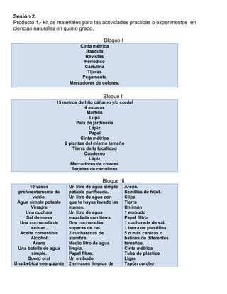 Sesión 2.
Producto 1.- kit de materiales para las actividades practicas o experimentos en
ciencias naturales en quinto grado.
Bloque I
Cinta métrica
Bascula
Revistas
Periódico
Cartulina
Tijeras
Pegamento
Marcadores de colores.
Bloque II
15 metros de hilo cáñamo y/o cordel
4 estacas
Martillo
Lupa
Pala de jardinería
Lápiz
Papel
Cinta métrica
2 plantas del mismo tamaño
Tierra de la localidad
Cuaderno
Lápiz
Marcadores de colores
Tarjetas de cartulinas
Bloque III
10 vasos
preferentemente de
vidrio.
Agua simple potable
Vinagre
Una cuchara
Sal de mesa
Una cucharada de
azúcar .
Aceite comestible
Alcohol
Arena
Una botella de agua
simple.
Suero oral
Una bebida energizante
Un litro de agua simple
potable purificada.
Un litro de agua con
que te hayas lavado las
manos.
Un litro de agua
mezclada con tierra.
Dos cucharadas
soperas de cal.
2 cucharadas de
alumbre.
Medio litro de agua
limpia.
Papel filtro.
Un embudo.
2 envases limpios de
Arena.
Semillas de frijol.
Clips
Tierra
Un imán
1 embudo
Papel filtro
1 cucharada de sal.
1 barra de plastilina
5 o más canicas o
balines de diferentes
tamaños.
Cinta métrica
Tubo de plástico
Ligas
Tapón corcho
 