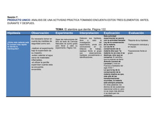 Sesión 7.
PRODUCTO UNICO: ANALISIS DE UNA ACTIVIDAD PRACTICA TOMANDO ENCUENTA ESTOS TRES ELEMENTOS: ANTES,
DURANTE Y DESPUES.
TEMA: El alambre que derrite. Página 122.
Hipótesis Observación Experimento Interpretación Explicación Evaluación
¿Entre más caliente esté
la cuchara más rápido
se derrite la
mantequilla?.
Es necesario tomar en
cuenta las medidas de
seguridad como son:
-realicen el experimento
bajo la supervisión de
su maestro.
-eviten calentar el agua
cerca de materiales
inflamables.
-al utilizar la parrilla
supervisar cuando esta
se encuentra
encendida.
Sigan las instrucciones del
libro de texto de Ciencias
Naturales de quinto grado
para llevar a cabo su
experimento. Página 122.
Elaboren sus hipótesis,
lleve a cabo la
investigación del
experimento, anote sus
conclusiones en su
bitácora de trabajo,
explique frente al grupo
sus observaciones,
hipótesis, procedimiento e
identificaciones.
Esta actividad
experimental se asocia
con la actividad llamada:
Ley de la conservación
de la materia.
La Ley de la
conservación de la
materia dice que “la
materia no se crea ni se
destruye, sino que se
conserva. El científico
que la propuso se llamó
Antonie Laurent de
Lavoisier y vivió en
Francia a mediados del
siglo XVIII.”.
Lo que la ley de la
conservación de la
materia implica es que,
más allá de las
transformaciones
ocurridas, la materia
está siempre presente.
En otras palabras: los
átomos de las sustancias
reaccionan entre sí, pero
no se crean más átomos
ni se destruyen los
existentes.
*Reporte de su hipótesis.
*Participación individual y
en equipo.
*Exposiciones frente al
grupo.
 