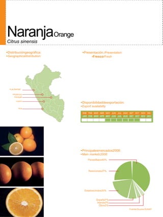 NaranjaOrange
Citrus sinensis

•Distribucióngeográfica:      •Presentación:/Presentation:
•Geographicaldistribution:          -Fresco/Fresh




  •LaLibertad

     •Huánuco
      •Ucayali

        •Junín
                             •Disponibilidaddeexportación:
                             •Export availability
          •Ica

                              ENE FEB MAR ABR MAY JUN JUL AGO SET OCT NOV DIC
                              JAN FEB MAR APR MAY JUN JUL AUG SET OCT NOV DEC




                             •Principalesmercados2008:
                             •Main markets2008:
                                  PaísesBajos40%



                                   ReinoUnido27%




                                EstadosUnidos20%


                                         España7%
                                          Irlanda3%
                                            Otros3%
                                                              Fuente/Source:SUNAT
 