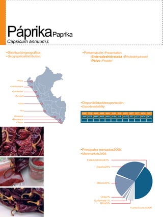 PáprikaPaprika
Capsicum annuum,l.

•Distribucióngeográfica:      •Presentación:/Presentation:
•Geographicaldistribution:         -Enteradeshidratada /Wholedehydrated
                                   -Polvo /Powder




         •Piura

   •Lambayeque

    •LaLibertad

      •Áncash


          •Lima              •Disponibilidaddeexportación:
                             •Exportavailability
           •Ica
                              ENE FEB MAR ABR MAY JUN JUL AGO SET OCT NOV DIC
      •Arequipa               JAN FEB MAR APR MAY JUN JUL AUG SET OCT NOV DEC
    •Moquegua
       •Tacna




                             •Principales mercados2008:
                             •Mainmarkets2008:

                                  EstadosUnidos43%

                                         España29%




                                         México20%




                                            Chile2%
                                       Guatemala1%
                                           Otros5%
                                                              Fuente/Source:SUNAT
 