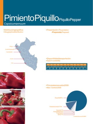 PimientoPiquilloPiquilloPepper
Capsicumannuum

•Distribucióngeográfica:     •Presentación:/Presentation:
•Geographicaldistribution:         -Preparada/Prepared




        •Piura

  •Lambayeque

   •LaLibertad




         •Lima               •Disponibilidaddeexportación:
                             •Export availability
           •Ica
                              ENE FEB MAR ABR MAY JUN JUL AGO SET OCT NOV DIC
                              JAN FEB MAR APR MAY JUN JUL AUG SET OCT NOV DEC




                             •Principalesmercados2008:
                             •Main markets2008:




                                         España85%




                                  EstadosUnidos13%

                                           Canadá1%
                                       PaísesBajos0%
                                           Francia0%
                                             Otros1%
                                                             Fuente/Source:SUNAT
 