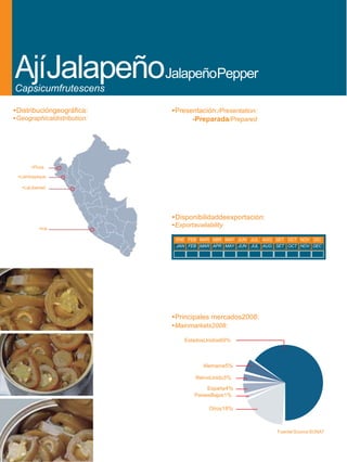 AjíJalapeñoJalapeñoPepper
Capsicumfrutescens

•Distribucióngeográfica:     •Presentación:/Presentation:
•Geographicaldistribution:         -Preparada/Prepared




       •Piura

 •Lambayeque

   •LaLibertad




                             •Disponibilidaddeexportación:
          •Ica
                             •Exportavailability

                              ENE FEB MAR ABR MAY JUN JUL AGO SET OCT NOV DIC
                              JAN FEB MAR APR MAY JUN JUL AUG SET OCT NOV DEC




                             •Principales mercados2008:
                             •Mainmarkets2008:

                                 EstadosUnidos69%



                                        Alemania5%

                                     ReinoUnido3%

                                          España4%
                                     PaísesBajos1%

                                          Otros18%



                                                              Fuente/Source:SUNAT
 