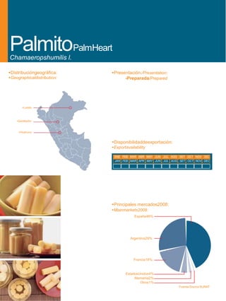 PalmitoPalmHeart
Chamaeropshumilis l.

•Distribucióngeográfica:     •Presentación:/Presentation:
•Geographicaldistribution:         -Preparada/Prepared




       •Loreto



    •SanMartín


     •Huánuco


                             •Disponibilidaddeexportación:
                             •Exportavailability

                              ENE FEB MAR ABR MAY JUN JUL AGO SET OCT NOV DIC
                              JAN FEB MAR APR MAY JUN JUL AUG SET OCT NOV DEC




                             •Principales mercados2008:
                             •Mainmarkets2008:
                                         España46%




                                       Argentina29%




                                         Francia18%



                                    EstadosUnidos4%
                                         Alemania2%
                                            Otros1%
                                                             Fuente/Source:SUNAT
 