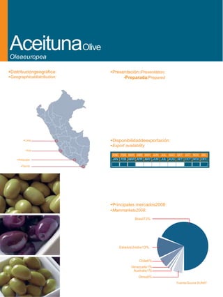 AceitunaOlive
Oleaeuropea

•Distribucióngeográfica:     •Presentación:/Presentation:
•Geographicaldistribution:         -Preparada/Prepared




        •Lima                •Disponibilidaddeexportación:
                             •Export availability
          •Ica
                              ENE FEB MAR ABR MAY JUN JUL AGO SET OCT NOV DIC
    •Arequipa                 JAN FEB MAR APR MAY JUN JUL AUG SET OCT NOV DEC

      •Tacna




                             •Principales mercados2008:
                             •Mainmarkets2008:

                                           Brasil73%




                                  EstadosUnidos13%



                                             Chile6%
                                         Venezuela1%
                                          Australia1%
                                             Otros6%
                                                             Fuente/Source:SUNAT
 