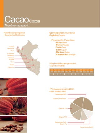CacaoCocoa
Theobromacacao l.

•Distribucióngeográfica:     Convencional/Conventional
•Geographicaldistribution:   Orgánico/Organic

                              •Presentación:/Presentation:
                                   -Grano/Bean
                                   -Polvo /Powder
      •Tumbes
                                   -Torta/Cake
    •Amazonas
        •Piura
                                   -Licor/Liquor
                                   -Manteca/Butter
    •Cajamarca
    •SanMartín                     -Coberturas/Coverage
     •Huánuco
      •Ucayali
        •Junín

       •Cusco
                             •Disponibilidaddeexportación:
                             •Export availability
    •Ayacucho

                              ENE FEB MAR ABR MAY JUN JUL AGO SET OCT NOV DIC
                              JAN FEB MAR APR MAY JUN JUL AUG SET OCT NOV DEC




                             •Principalesmercados2008:
                             •Main markets2008:
                                    PaísesBajos28%

                                 EstadosUnidos20%




                                        Francia17%




                                         Bélgica14%


                                    ReinoUnido10%
                                          Otros11%

                                                              Fuente/Source:SUNAT
 