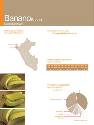 BananoBanana
Musasapientum

•Distribucióngeográfica:     •Presentación:/Presentation:
•Geographicaldistribution:         -Frescoorgánico/Organicfresh




     •Tumbes

       •Piura




                             •Disponibilidaddeexportación:
                             •Export availability

                              ENE FEB MAR ABR MAY JUN JUL AGO SET OCT NOV DIC
                              JAN FEB MAR APR MAY JUN JUL AUG SET OCT NOV DEC




                             •Principalesmercados2008:
                             •Main markets2008:
                                    PaísesBajos42%




                                 EstadosUnidos32%




                                          Bélgica9%

                                           Japón8%
                                        Alemania6%
                                            Otros3%
                                                             Fuente/Source:SUNAT
 