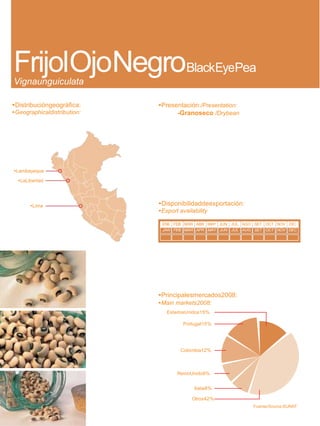 FrijolOjoNegroBlackEyePea
Vignaunguiculata

•Distribucióngeográfica:     •Presentación:/Presentation:
•Geographicaldistribution:         -Granoseco /Drybean




•Lambayeque

  •LaLibertad




       •Lima                 •Disponibilidaddeexportación:
                             •Export availability

                              ENE FEB MAR ABR MAY JUN JUL AGO SET OCT NOV DIC
                              JAN FEB MAR APR MAY JUN JUL AUG SET OCT NOV DEC




                             •Principalesmercados2008:
                             •Main markets2008:
                                EstadosUnidos15%

                                       Portugal15%




                                      Colombia12%



                                    ReinoUnido8%


                                           Italia8%

                                          Otros42%
                                                             Fuente/Source:SUNAT
 