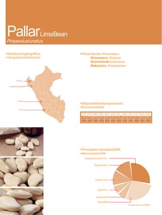 PallarLimaBean
Phaseoluslunatus

•Distribucióngeográfica:     •Presentación:/Presentation:
•Geographicaldistribution:         -Granoseco /Drybean
                                   -Granoverde/Greenbean
                                   -Babyseco /Drybabybean



       •Piura

  •Lambayeque




        •Lima
                             •Disponibilidaddeexportación:
                             •Exportavailability
         •Ica

                              ENE FEB MAR ABR MAY JUN JUL AGO SET OCT NOV DIC
                              JAN FEB MAR APR MAY JUN JUL AUG SET OCT NOV DEC




                             •Principales mercados2008:
                             •Mainmarkets2008:
                                EstadosUnidos31%

                                        España14%




                                        Líbano13%



                                          Japón7%

                                         Jamaica7%

                                           Otros28%
                                                             Fuente/Source:SUNAT
 