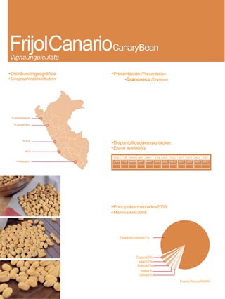 FrijolCanarioCanaryBean
Vignaunguiculata

•Distribucióngeográfica:     •Presentación:/Presentation:
•Geographicaldistribution:         -Granoseco /Drybean




 •Lambayeque

   •LaLibertad




         •Lima
                             •Disponibilidaddeexportación:
                             •Export availability
          •Ica

                              ENE FEB MAR ABR MAY JUN JUL AGO SET OCT NOV DIC
    •Arequipa                 JAN FEB MAR APR MAY JUN JUL AUG SET OCT NOV DEC




                             •Principales mercados2008:
                             •Mainmarkets2008:




                                 EstadosUnidos91%




                                           Croacia2%
                                            Japón2%
                                            Bolivia2%
                                             Italia1%
                                             Otros2%
                                                              Fuente/Source:SUNAT
 
