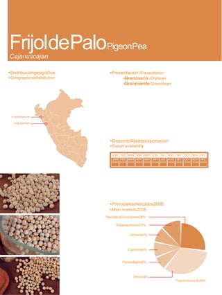 FrijoldePaloPigeonPea
Cajanuscajan

•Distribucióngeográfica:       •Presentación:/Presentation:
•Geographicaldistribution:           -Granoseco /Drybean
                                     -Granoverde/Greenbean




 •Lambayeque

   •LaLibertad




                               •Disponibilidaddeexportación:
                               •Export availability

                                ENE FEB MAR ABR MAY JUN JUL AGO SET OCT NOV DIC
                                JAN FEB MAR APR MAY JUN JUL AUG SET OCT NOV DEC




                               •Principalesmercados2008:
                               •Main markets2008:
                             RepúblicaDominicana28%

                                  EstadosUnidos12%

                                          Jamaica9%



                                         Colombia9%


                                      PaísesBajos8%



                                             Otros34%
                                                               Fuente/Source:SUNAT
 