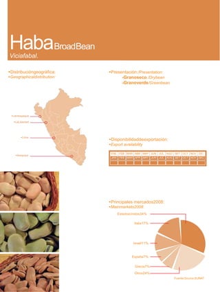 HabaBroadBean
Viciafabal.

•Distribucióngeográfica:     •Presentación:/Presentation:
•Geographicaldistribution:         -Granoseco /Drybean
                                   -Granoverde/Greenbean




 •Lambayeque

   •LaLibertad




        •Lima
                             •Disponibilidaddeexportación:
                             •Export availability

                              ENE FEB MAR ABR MAY JUN JUL AGO SET OCT NOV DIC
    •Arequipa
                              JAN FEB MAR APR MAY JUN JUL AUG SET OCT NOV DEC




                             •Principales mercados2008:
                             •Mainmarkets2008:
                                  EstadosUnidos34%

                                            Italia17%




                                           Israel11%



                                          España7%

                                            Grecia7%

                                            Otros24%
                                                             Fuente/Source:SUNAT
 