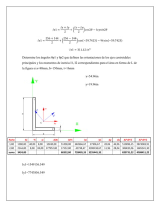 ( )
( ) ( ) ( )
Determine los ángulos θp1 y θp2 que definen las orientaciones de los ejes centroidales
principales y los momentos de inercia I1, I2 correspondientes para el área en forma de L de
la figura si a=80mm, b=150mm, t=16mm
x=54.96in
y=19.96in
Parte Ai Yi xi AiXi AiYi Ixi Iyi dy dx Ai*di^2 Ai*di^2
1,00 1280,00 40,00 8,00 10240,00 51200,00 682666,67 27306,67 20,04 46,96 513896,15 2823069,91
2,00 2144,00 8,00 83,00 177952,00 17152,00 45738,67 3208138,67 11,96 28,04 306835,06 1685341,30
suma 3424,00 68352,00 728405,33 3235445,33 820731,22 4508411,22
Ix1=1549136.549
Iy1=7743856.549
 