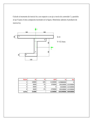 Calcule el momento de inercia Ixc con respecto a un eje a través de centroide C y paralelo
al eje X para el área compuesta mostrado en la figura. Determine además el producto de
inercia Ixy
X=0
Y=52.5mm
Parte Ai Yi AiYi Ix Ixy
1 10800 105 1134000 119880000 0
2 3600 75 270000 20520000 12150000
3 3600 0 0 4320000 12150000
4 3600 -75 -270000 20520000 12150000
suma 21600 1134000 165240000 36450000
 