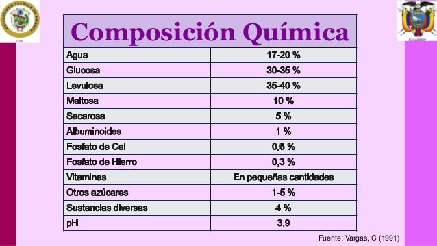 Productos de la Colmena Productos de la Colmena