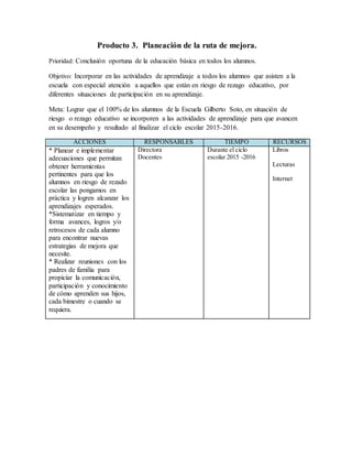 Producto 3. Planeación de la ruta de mejora.
Prioridad: Conclusión oportuna de la educación básica en todos los alumnos.
Objetivo: Incorporar en las actividades de aprendizaje a todos los alumnos que asisten a la
escuela con especial atención a aquellos que están en riesgo de rezago educativo, por
diferentes situaciones de participación en su aprendizaje.
Meta: Lograr que el 100% de los alumnos de la Escuela Gilberto Soto, en situación de
riesgo o rezago educativo se incorporen a las actividades de aprendizaje para que avancen
en su desempeño y resultado al finalizar el ciclo escolar 2015-2016.
ACCIONES RESPONSABLES TIEMPO RECURSOS
* Planear e implementar
adecuaciones que permitan
obtener herramientas
pertinentes para que los
alumnos en riesgo de rezado
escolar las pongamos en
práctica y logren alcanzar los
aprendizajes esperados.
*Sistematizar en tiempo y
forma avances, logros y/o
retrocesos de cada alumno
para encontrar nuevas
estrategias de mejora que
necesite.
* Realizar reuniones con los
padres de familia para
propiciar la comunicación,
participación y conocimiento
de cómo aprenden sus hijos,
cada bimestre o cuando se
requiera.
Directora
Docentes
Durante el ciclo
escolar 2015 -2016
Libros
Lecturas
Internet
 