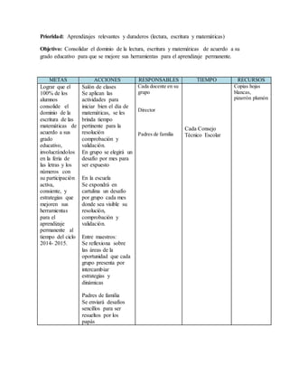 Prioridad: Aprendizajes relevantes y duraderos (lectura, escritura y matemáticas)
Objetivo: Consolidar el dominio de la lectura, escritura y matemáticas de acuerdo a su
grado educativo para que se mejore sus herramientas para el aprendizaje permanente.
METAS ACCIONES RESPONSABLES TIEMPO RECURSOS
Lograr que el
100% de los
alumnos
consolide el
dominio de la
escritura de las
matemáticas de
acuerdo a sus
grado
educativo,
involucrándolos
en la feria de
las letras y los
números con
su participación
activa,
consiente, y
estrategias que
mejoren sus
herramientas
para el
aprendizaje
permanente al
tiempo del ciclo
2014- 2015.
Salón de clases
Se aplican las
actividades para
iniciar bien el día de
matemáticas, se les
brinda tiempo
pertinente para la
resolución
comprobación y
validación.
En grupo se elegirá un
desafío por mes para
ser expuesto
En la escuela
Se expondrá en
cartulina un desafío
por grupo cada mes
donde sea visible su
resolución,
comprobación y
validación.
Entre maestros:
Se reflexiona sobre
las áreas de la
oportunidad que cada
grupo presenta por
intercambiar
estrategias y
dinámicas
Padres de familia
Se enviará desafíos
sencillos para ser
resueltos por los
papás
Cada docente en su
grupo
Director
Padres de familia
Cada Consejo
Técnico Escolar
Copias hojas
blancas,
pizarrón plumón
 