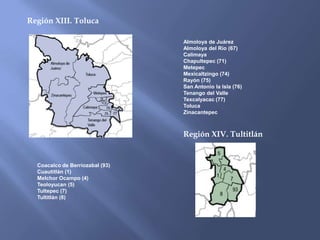 Región XIII. Toluca

                                 Almoloya de Juárez
                                 Almoloya del Río (67)
                                 Calimaya
                                 Chapultepec (71)
                                 Metepec
                                 Mexicaltzingo (74)
                                 Rayón (75)
                                 San Antonio la Isla (76)
                                 Tenango del Valle
                                 Texcalyacac (77)
                                 Toluca
                                 Zinacantepec



                                 Región XIV. Tultitlán


  Coacalco de Berriozabal (93)
  Cuautitlán (1)
  Melchor Ocampo (4)
  Teoloyucan (5)
  Tultepec (7)
  Tultitlán (8)
 