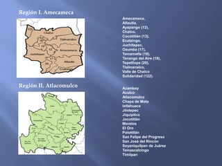 Región I. Amecameca
                         Amecameca,
                         Atlautla,
                         Ayapango (12),
                         Chalco,
                         Cocotitlán (13),
                         Ecatzingo,
                         Juchitepec,
                         Ozumba (17),
                         Temamatla (18),
                         Tenango del Aire (19),
                         Tepetlixpa (20),
                         Tlalmanalco,
                         Valle de Chalco
                         Solidaridad (122).

Región II. Atlacomulco   Acambay
                         Aculco
                         Atlacomulco
                         Chapa de Mota
                         Ixtlahuaca
                         Jilotepec
                         Jiquipilco
                         Jocotitlán
                         Morelos
                         El Oro
                         Polotitlán
                         San Felipe del Progreso
                         San José del Rincón
                         Soyaniquilpan de Juárez
                         Temascalcingo
                         Timilpan
 