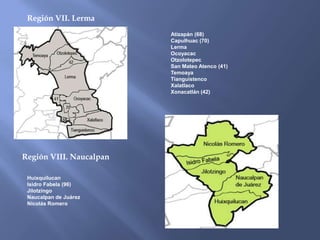 Región VII. Lerma
                         Atizapán (68)
                         Capulhuac (70)
                         Lerma
                         Ocoyacac
                         Otzolotepec
                         San Mateo Atenco (41)
                         Temoaya
                         Tianguistenco
                         Xalatlaco
                         Xonacatlán (42)




Región VIII. Naucalpan

 Huixquilucan
 Isidro Fabela (96)
 Jilotzingo
 Naucalpan de Juárez
 Nicolás Romero
 
