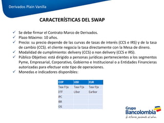  Se debe firmar el Contrato Marco de Derivados.
 Plazo Máximo: 10 años.
 Precio: su precio depende de las curvas de tasas de interés (CCS e IRS) y de la tasa
de cambio (CCS). el cliente negocia la tasa directamente con la Mesa de dinero.
 Modalidad de cumplimiento: delivery (CCS) o non delivery (CCS e IRS).
 Público Objetivo: está dirigido a personas jurídicas pertenecientes a los segmentos
Pyme, Empresarial, Corporativo, Gobierno e Institucional o a Entidades Financieras
autorizadas para efectuar este tipo de operaciones.
 Monedas e indicadores disponibles:
CARACTERÍSTICAS DEL SWAP
Derivados Plain Vanilla
 