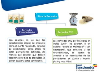 Tipos de Derivados
Derivados
Estandarizados Derivados OTC
Son aquellos en los que las
características propias del producto
como el monto negociado, la fecha
de vencimiento, entre otras; ya
están previamente definidas, de
manera que aquellos que deseen
acceder a este tipo de productos se
deben ajustar a estas condiciones.
Los derivados OTC por sus siglas en
inglés (Over The Counter, o en
español “Sobre el Mostrador”) son
operaciones que contrario a los
estandarizados, se pactan de
acuerdo a las necesidades de los
participantes en cuanto a
monto, plazo y modalidad.
 