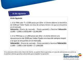 33
Al día siguiente
Al día Siguiente
1. Si la TRM sube ↑ a 2,000 pesos por dólar: el cliente obtiene un beneficio
de $100 por haber fijado una tasa de compra menor a la que se encuentra
en el mercado.
Valoración: (Precio de mercado - Precio pactado) x Nominal Valoración:
(2,000 – 1,900) x USD50,000 = $5,000,000
2. Si la TRM baja ↓ a 1,800 pesos por dólar: el cliente obtiene una
desvalorización de $100 por haber fijado una tasa de compra mayor
a la que se encuentra en el mercado.
Valoración: (Precio de mercado - Precio pactado) x Nominal Valoración:
(1,800 – 1,900) x USD 50,000 = $ -5,000,000
Si la valoración diaria está a favor del cliente, se podrán liberar garantías; en caso de valoraciones en contra se
le podrían solicitar garantías adicionales para respaldar la operación.
 