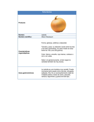 ficha técnica
Producto
Nombre cebolla
Nombre científico Allium fistulosum
Características
organolépticas
Forma: globosa, esférica o elipsoidal.
Tamaño y peso: su diámetro oscila entre los tres
y los diez centímetros. Su peso medio se sitúa
entre los 100 y los 250 gramos.
Color: blanco, amarillo, rojo intenso, violáceo o
con o sin vetas.
Sabor: en general picante, si bien según la
variedad también las hay dulces.
Usos gastronómicos
La cebolla es una hortaliza muy versátil. Puede
cocinarse tanto asada como hervida, rehogada,
salteada, frita. Es un acompañamiento ideal de
múltiples platos a base de carne, pescado,
verdura, legumbres y guisos de todo tipo.
 