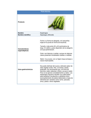 Ficha técnica
Producto
Nombre Espárragos
Nombre científico Asparagus officinalis
Características
organolépticas
Forma: su forma es alargada, con pequeñas
hojas en la punta en forma de escamas..
Tamaño: mide entre 20 y 40 centímetros de
largo. El calibre y peso dependen de la categoría
a la que pertenezcan.
Color: son blancos o verdes, aunque en algunos
casos presentan tonalidades violetas o rosadas.
Sabor: muy suave, con un ligero toque amargo a
veces imperceptible.
Usos gastronómicos
Se puede disfrutar del suave y delicado sabor de
este vegetal cocido, frito, a la brasa, asado,
gratinado. Se recomienda que, a la hora de
servirlos, estén calientes o tibios, ya que si están
fríos no se aprecia completamente su sabor. Los
espárragos trigueros resultan muy adecuados
para hacerlos a la plancha y utilizarlos como
acompañamiento de platos elaborados a base de
alimentos tan variados como carne, pescado,
arroz, pasta u otros vegetales.
 