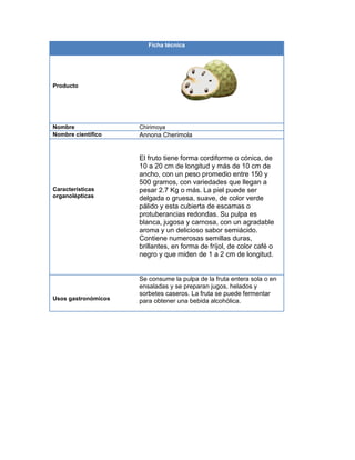 Ficha técnica
Producto
Nombre Chirimoya
Nombre científico Annona Cherimola
Características
organolépticas
El fruto tiene forma cordiforme o cónica, de
10 a 20 cm de longitud y más de 10 cm de
ancho, con un peso promedio entre 150 y
500 gramos, con variedades que llegan a
pesar 2.7 Kg o más. La piel puede ser
delgada o gruesa, suave, de color verde
pálido y esta cubierta de escamas o
protuberancias redondas. Su pulpa es
blanca, jugosa y carnosa, con un agradable
aroma y un delicioso sabor semiácido.
Contiene numerosas semillas duras,
brillantes, en forma de fríjol, de color café o
negro y que miden de 1 a 2 cm de longitud.
Usos gastronómicos
Se consume la pulpa de la fruta entera sola o en
ensaladas y se preparan jugos, helados y
sorbetes caseros. La fruta se puede fermentar
para obtener una bebida alcohólica.
 