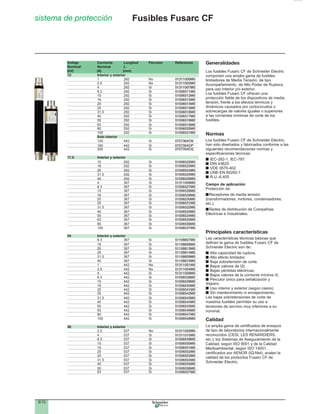 9/10
Voltaje Corriente Longitud Percutor Referencia
Nominal Nominal L
(kV) (A) (mm)
12 Interior y exterior
1 292 No 51311000M0
2.5 292 No 51311003M0
4 292 Si 51311007M0
6.3 292 Si 51006511M0
10 292 Si 51006512M0
16 292 Si 51006513M0
20 292 Si 51006514M0
25 292 Si 51006515M0
31.5 292 Si 51006516M0
40 292 Si 51006517M0
50 292 Si 51006518M0
63 292 Si 51006519M0
80 292 Si 51006520M0
100 292 Si 51006521M0
Solo interior
125 442 Si 0757364CN
160 442 Si 0757354CP
200 442 Si 0757354CQ
17.5 Interior y exterior
10 292 Si 51006522M0
16 292 Si 51006523M0
25 292 Si 51006524M0
31.5 292 Si 51006525M0
40 292 Si 51006526M0
4 367 Si 51311008M0
6.3 367 Si 51006527M0
10 367 Si 51006528M0
16 367 Si 51006529M0
20 367 Si 51006530M0
25 367 Si 51006531M0
31.5 367 Si 51006532M0
40 367 Si 51006533M0
50 367 Si 51006534M0
63 367 Si 51006535M0
80 367 Si 51006536M0
100 367 Si 51006537M0
24 Interior y exterior
6.3 367 Si 51108807M0
16 367 Si 51108808M0
20 367 Si 51108813M0
25 367 Si 51108814M0
31.5 367 Si 51108809M0
40 367 Si 51108810M0
1 442 No 51311001M0
2.5 442 No 51311004M0
4 442 Si 51311009M0
6.3 442 Si 51006538M0
10 442 Si 51006539M0
16 442 Si 51006540M0
20 442 Si 51006541M0
25 442 Si 51006542M0
31.5 442 Si 51006543M0
40 442 Si 51006544M0
50 442 Si 51006545M0
63 442 Si 51006546M0
80 442 Si 51006547M0
100 442 Si 51006548M0
36 Interior y exterior
2.5 537 No 51311005M0
4 537 Si 51311010M0
6.3 537 Si 51006549M0
10 537 Si 51006550M0
16 537 Si 51006551M0
20 537 Si 51006552M0
25 537 Si 51006553M0
31.5 537 Si 51006554M0
40 537 Si 51006555M0
50 537 Si 51006556M0
63 537 Si 51006557M0
Generalidades
Los fusibles Fusarc CF de Schneider Electric
componen una amplia gama de fusibles
limitadores de Media Tensión, de tipo
Acompañamiento, de Alto Poder de Ruptura,
para uso interior y/o exterior.
Los fusibles Fusarc CF ofrecen una
protección fiable de los dispositivos de media
tensión, frente a los efectos térmicos y
dinámicos causados por cortocircuitos o
sobrecargas de valores iguales o superiores
a las corrientes mínimas de corte de los
fusibles.
Normas
Los fusibles Fusarc CF de Schneider Electric,
han sido diseñados y fabricados conforme a las
siguientes recomendaciones normas y
especificaciones técnicas:
IEC-282-1, IEC-787
DIN 43625
VDE 0670-402
UNE-EN 60282-1
R.U.-6.405
Campo de aplicación
Protección de:
Receptores de media tensión
(transformadores, motores, condensadores,
etc.).
Redes de distribución de Compañías
Eléctricas e Industriales.
Principales características
Las características técnicas básicas que
definen la gama de fusibles Fusarc CF de
Schneider Electric son de:
Alta capacidad de ruptura.
Alto efecto limitador.
Baja sobretensión de corte.
Bajos valores de I2t.
Bajas pérdidas eléctricas.
Bajos valores de la corriente mínima I3.
Percutor único para señalización y
disparo.
Uso interior y exterior (según casos).
Sin mantenimiento ni envejecimiento.
Las bajas sobretensiones de corte de
nuestros fusibles permiten su uso a
tensiones de servicio muy inferiores a su
nominal.
Calidad
La amplia gama de certificados de ensayos
de tipo de laboratorios internacionalmente
reconocidos (CESI, LES RENARDIERS,
etc.); los Sistemas de Aseguramiento de la
Calidad, según ISO 9001 y de la Calidad
Medioambiental, según ISO 14001,
certificados por AENOR (IQ-Net), avalan la
calidad de los productos Fusarc CF de
Schneider Electric.
Fusibles Fusarc CFsistema de protección
 