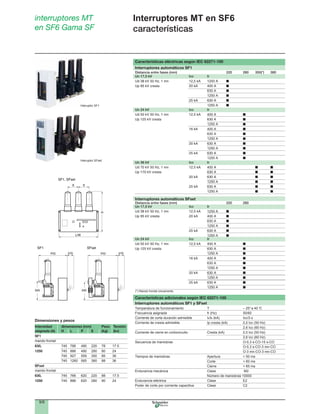 9/8
Interruptores MT en SF6
características
interruptores MT
en SF6 Gama SF
tesFS1FS
tesFS,1FS
L/W
P/D 270
345
P/D 270
345
E E
H
Características eléctricas según IEC 62271-100
Interruptores automáticos SF1
Distancia entre fases (mm) 220 280 350(*) 380
Un 17,5 kV Icc Ir
630 A
1250 A
1250 A
Un 24 kV Icc Ir
1250 A
630 A
1250 A
1250 A
1250 A
Un 36 kV Icc Ir
1250 A
1250 A
Interruptores automáticos SFset
Distancia entre fases (mm) 220 280
Un 17,5 kV Icc Ir
630 A
1250 A
1250 A
Un 24 kV Icc Ir
1250 A
630 A
1250 A
1250 A
1250 A
Características adicionales según IEC 62271-100
Interruptores automáticos SF1 y SFset
Temperatura de funcionamiento T – 25°a 40 °C
Frecuencia asignada fr (Hz) 50/60
Corriente de corta duración admisible I /t
2,6 Icc (60 Hz)
2,6 Icc (60 Hz)
Secuencia de maniobras O-0,3 s-CO-15 s-CO
O-0,3 s-CO-3 mn-CO
O-3 mn-CO-3 mn-CO
Tiempos de maniobras Apertura < 50 ms
Corte < 60 ms
Cierre < 65 ms
Endurancia mecánica Clase M2
Número de maniobras 10000
Endurancia eléctrica Clase E2
Poder de corte por corriente capacitiva Clase C2
(*) Mando frontal únicamente.
Intensidad dimensiones (mm) Peso Tensión
asignada (A) H L P E (kg) (kv)
SF1
mando frontal
630, 745 766 490 220 78 17.5
1250 745 886 490 280 80 24
745 927 559 350 85 36
745 1260 565 380 88 36
SFset
mando frontal
630, 745 766 620 220 88 17.5
1250 745 886 620 280 90 24
Interuptor SF1
Interuptor SFset
Dimensiones y pesos
 