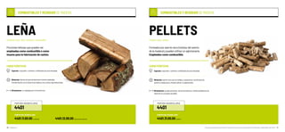 31/30 /Capítulo 3 Una oportunidad para el sector forestal la nueva lista de productos forestales maderables del Perú
COMBUSTIBLES Y RESIDUOS DE MADERA
Formados por aserrín seco (residuo del aserrío
de la madera) y pueden utilizar un aglomerante.
Empleados como combustible.
CARACTERÍSTICAS
Especies: tropicales / coníferas / latifoliadas de zona templada.
Obtención: aserrín seco que se moldea y compacta en condiciones de
presión y temperatura. Pueden utilizar un aglomerante.
Dimensiones: pueden presentar una forma esférica o cilíndrica (diámetro de
hasta 25 cm y longitud variable).
PELLETSPalabra clave: pellets.
PARTIDA ARANCELARIA
4401
4401.31.00.00 (pellets)
SUBPARTIDA ARANCELARIA
COMBUSTIBLES Y RESIDUOS DE MADERA
Porciones leñosas que pueden ser
empleadas como combustible o como
insumo para la fabricación de carbón.
CARACTERÍSTICAS
Especies: tropicales / coníferas / latifoliadas de zona templada.
Obtención: labores de aprovechamiento forestal maderable,
transformación en la industria de madera y los cultivos agroindustriales.
Dimensiones: no reguladas por norma técnica.
LEÑAPalabras clave: leña, residuos, combustible.
PARTIDA ARANCELARIA
4401
4401.11.00.00 (coníferas) 4401.12.00.00 (distinta de coníferas)
SUBPARTIDA ARANCELARIA
 