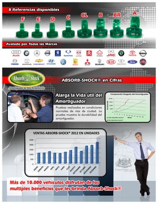 Productos grupo chaux