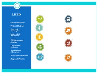 LEED Sustainable Sites