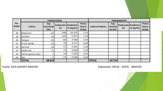 Productos hortofruticulas