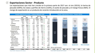 Productos hortofruticulas