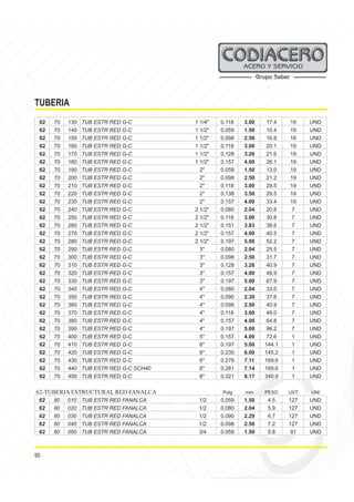 95
TUBERIA
62 70 130 TUB ESTR RED G-C 1 1/4" 0.118 3.00 17.4 19 UND
62 70 140 TUB ESTR RED G-C 1 1/2" 0.059 1.50 10.4 19 UND
62 70 150 TUB ESTR RED G-C 1 1/2" 0.098 2.50 16.8 19 UND
62 70 160 TUB ESTR RED G-C 1 1/2" 0.118 3.00 20.1 19 UND
62 70 170 TUB ESTR RED G-C 1 1/2" 0.128 3.26 21.6 19 UND
62 70 180 TUB ESTR RED G-C 1 1/2" 0.157 4.00 26.1 19 UND
62 70 190 TUB ESTR RED G-C 2" 0.059 1.50 13.0 19 UND
62 70 200 TUB ESTR RED G-C 2" 0.098 2.50 21.2 19 UND
62 70 210 TUB ESTR RED G-C 2" 0.118 3.00 29.5 19 UND
62 70 220 TUB ESTR RED G-C 2" 0.138 3.50 29.5 19 UND
62 70 230 TUB ESTR RED G-C 2" 0.157 4.00 33.4 19 UND
62 70 240 TUB ESTR RED G-C 2 1/2" 0.080 2.04 20.8 7 UND
62 70 250 TUB ESTR RED G-C 2 1/2" 0.118 3.00 30.8 7 UND
62 70 260 TUB ESTR RED G-C 2 1/2" 0.151 3.83 38.6 7 UND
62 70 270 TUB ESTR RED G-C 2 1/2" 0.157 4.00 40.5 7 UND
62 70 280 TUB ESTR RED G-C 2 1/2" 0.197 5.00 52.2 7 UND
62 70 290 TUB ESTR RED G-C 3" 0.080 2.04 25.5 7 UND
62 70 300 TUB ESTR RED G-C 3" 0.098 2.50 31.7 7 UND
62 70 310 TUB ESTR RED G-C 3" 0.128 3.26 40.9 7 UND
62 70 320 TUB ESTR RED G-C 3" 0.157 4.00 49.9 7 UND
62 70 330 TUB ESTR RED G-C 3" 0.197 5.00 67.9 7 UND
62 70 340 TUB ESTR RED G-C 4" 0.080 2.04 33.0 7 UND
62 70 350 TUB ESTR RED G-C 4" 0.090 2.30 37.6 7 UND
62 70 360 TUB ESTR RED G-C 4" 0.098 2.50 40.9 7 UND
62 70 370 TUB ESTR RED G-C 4" 0.118 3.00 49.0 7 UND
62 70 380 TUB ESTR RED G-C 4" 0.157 4.00 64.8 7 UND
62 70 390 TUB ESTR RED G-C 4" 0.197 5.00 96.2 7 UND
62 70 400 TUB ESTR RED G-C 5" 0.157 4.00 72.6 1 UND
62 70 410 TUB ESTR RED G-C 6" 0.197 5.00 144.1 1 UND
62 70 420 TUB ESTR RED G-C 6" 0.235 6.00 145.2 1 UND
62 70 430 TUB ESTR RED G-C 6" 0.279 7.11 169.6 1 UND
62 70 440 TUB ESTR RED G-C SCH40 6" 0.281 7.14 169.6 1 UND
62 70 450 TUB ESTR RED G-C 8" 0.321 8.17 340.9 1 UND
62-TUBERIA ESTRUCTURAL RED FANALCA Pulg mm PESO UXT UNI
62 80 010 TUB ESTR RED FANALCA 1/2 0.059 1.50 4.5 127 UND
62 80 020 TUB ESTR RED FANALCA 1/2 0.080 2.04 5.9 127 UND
62 80 030 TUB ESTR RED FANALCA 1/2 0.090 2.29 6.7 127 UND
62 80 040 TUB ESTR RED FANALCA 1/2 0.098 2.50 7.2 127 UND
62 80 050 TUB ESTR RED FANALCA 3/4 0.059 1.50 5.8 91 UND
 