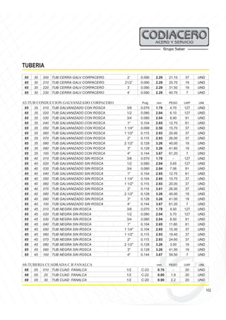 102
TUBERIA
65 30 200 TUB CERRA GALV CORPACERO 2¨ 0.090 2.29 21.10 37 UND
65 30 210 TUB CERRA GALV CORPACERO 21/2¨ 0.090 2.29 25.70 19 UND
65 30 220 TUB CERRA GALV CORPACERO 3¨ 0.090 2.29 31.50 19 UND
65 30 230 TUB CERRA GALV CORPACERO 4¨ 0.090 2.29 40.70 7 UND
65-TUB CONDUCCION GALVANIZADO CORPACERO Pulg mm PESO UXP UNI
65 35 010 TUB GALVANIZADO CON ROSCA 3/8 0.070 1.78 4.70 127 UND
65 35 020 TUB GALVANIZADO CON ROSCA 1/2 0.080 2.04 6.10 127 UND
65 35 030 TUB GALVANIZADO CON ROSCA 3/4 0.080 2.04 8.90 91 UND
65 35 040 TUB GALVANIZADO CON ROSCA 1" 0.104 2.65 12.70 61 UND
65 35 050 TUB GALVANIZADO CON ROSCA 1 1/4" 0.098 2.50 15.70 37 UND
65 35 060 TUB GALVANIZADO CON ROSCA 1 1/2" 0.115 2.93 20.00 37 UND
65 35 070 TUB GALVANIZADO CON ROSCA 2" 0.115 2.93 26.00 37 UND
65 35 080 TUB GALVANIZADO CON ROSCA 2 1/2" 0.128 3.26 40.00 19 UND
65 35 090 TUB GALVANIZADO CON ROSCA 3" 0.128 3.26 41.80 19 UND
65 35 100 TUB GALVANIZADO CON ROSCA 4" 0.144 3.67 61.20 7 UND
65 40 010 TUB GALVANIZADO SIN ROSCA 3/8 0.070 1.78 - 127 UND
65 40 020 TUB GALVANIZADO SIN ROSCA 1/2 0.080 2.04 5.65 127 UND
65 40 030 TUB GALVANIZADO SIN ROSCA 3/4 0.080 2.04 7.56 91 UND
65 40 040 TUB GALVANIZADO SIN ROSCA 1" 0.104 2.65 12.70 61 UND
65 40 050 TUB GALVANIZADO SIN ROSCA 1 1/4" 0.104 2.65 15.70 37 UND
65 40 060 TUB GALVANIZADO SIN ROSCA 1 1/2" 0.115 2.93 20.00 37 UND
65 40 070 TUB GALVANIZADO SIN ROSCA 2" 0.118 3.01 26.00 37 UND
65 40 080 TUB GALVANIZADO SIN ROSCA 2 1/2" 0.128 3.26 40.00 19 UND
65 40 090 TUB GALVANIZADO SIN ROSCA 3" 0.128 3.26 41.00 19 UND
65 40 100 TUB GALVANIZADO SIN ROSCA 4" 0.144 3.67 61.20 7 UND
65 45 010 TUB NEGRA SIN ROSCA 3/8 0.070 1.78 4.00 127 UND
65 45 020 TUB NEGRA SIN ROSCA 1/2 0.080 2.04 5.70 127 UND
65 45 030 TUB NEGRA SIN ROSCA 3/4 0.080 2.04 8.50 91 UND
65 45 040 TUB NEGRA SIN ROSCA 1" 0.104 2.65 11.80 61 UND
65 45 050 TUB NEGRA SIN ROSCA 1 1/4" 0.104 2.65 15.30 37 UND
65 45 060 TUB NEGRA SIN ROSCA 1 1/2" 0.115 2.93 19.40 37 UND
65 45 070 TUB NEGRA SIN ROSCA 2" 0.115 2.93 24.60 37 UND
65 45 080 TUB NEGRA SIN ROSCA 2 1/2" 0.128 3.26 3.00 19 UND
65 45 090 TUB NEGRA SIN ROSCA 3" 0.128 3.26 41.00 19 UND
65 45 100 TUB NEGRA SIN ROSCA 4" 0.144 3.67 59.50 7 UND
68-TUBERIA CUADRADA C.R FANALCA mm PESO UXP UNI
68 05 010 TUB CUAD FANALCA 1/2 C-23 0.70 - 20 UND
68 05 20 TUB CUAD FANALCA 1/2 C-22 0.80 1.9 20 UND
68 05 30 TUB CUAD FANALCA 1/2 C-20 0.90 2.2 20 UND
 