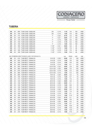 106
TUBERIA
68 30 090 TUB CUAD SIDELAN 3/4 C-18 1.10 3.6 100 UND
68 30 100 TUB CUAD SIDELAN 3/4 C-16 1.50 4.9 100 UND
68 30 110 TUB CUAD SIDELAN 1" C-22 0.70 3.2 100 UND
68 30 120 TUB CUAD SIDELAN 1" C-21 0.80 3.7 100 UND
68 30 130 TUB CUAD SIDELAN 1" C-19 1.00 4.6 100 UND
68 30 140 TUB CUAD SIDELAN 1" C-18 1.10 5.0 100 UND
68 30 150 TUB CUAD SIDELAN 1" C-16 1.50 6.8 100 UND
68 30 160 TUB CUAD SIDELAN 1 1/2" C-21 0.80 5.6 49 UND
68 30 170 TUB CUAD SIDELAN 1 1/2" C-19 1.00 7.0 49 UND
68 30 180 TUB CUAD SIDELAN 1 1/2" C-18 1.10 7.6 49 UND
68 30 190 TUB CUAD SIDELAN 1 1/2" C-16 1.50 10.4 49 UND
68-TUBERIA RECTANGULAR C.R FANALCA mm PESO UXP UNI
68 35 010 TUB RECT FANALCA 14 X 20 C-20 0.90 2.9 120 UND
68 35 020 TUB RECT FANALCA 14 X 20 C-18 1.20 3.8 120 UND
68 35 030 TUB RECT FANALCA 14 X 20 C-16 1.50 4.8 120 UND
68 35 040 TUB RECT FANALCA 14 X 20 C-14 1.90 6.1 120 UND
68 35 050 TUB RECT FANALCA 12.5 X 25 C-22 0.80 2.9 120 UND
68 35 060 TUB RECT FANALCA 12.5 X 25 C-20 0.90 3.2 120 UND
68 35 070 TUB RECT FANALCA 12.5 X 25 C-18 1.20 4.3 120 UND
68 35 080 TUB RECT FANALCA 12.5 X 25 C-16 1.50 5.3 120 UND
68 35 090 TUB RECT FANALCA 18 X 32 C-20 0.90 4.2 72 UND
68 35 100 TUB RECT FANALCA 18 X 32 C-18 1.20 5.7 72 UND
68 35 110 TUB RECT FANALCA 18 X 32 C-16 1.50 7.0 72 UND
68 35 120 TUB RECT FANALCA 20 X 40 C-22 0.80 4.6 72 UND
68 35 130 TUB RECT FANALCA 20 X 40 C-20 0.90 5.1 72 UND
68 35 140 TUB RECT FANALCA 20 X 40 C-18 1.20 6.8 72 UND
68 35 150 TUB RECT FANALCA 20 X 40 C-16 1.50 8.5 72 UND
68 35 160 TUB RECT FANALCA 15 X 50 C-20 0.90 5.5 50 UND
68 35 170 TUB RECT FANALCA 15 X 50 C-18 1.20 7.4 50 UND
68 35 180 TUB RECT FANALCA 15 X 50 C-16 1.50 9.1 50 UND
68 35 190 TUB RECT FANALCA 15 X 50 C-14 1.90 11.5 50 UND
68 35 200 TUB RECT FANALCA 25 X 50 C-23 0.70 5.1 50 UND
68 35 210 TUB RECT FANALCA 25 X 50 C-22 0.80 5.8 50 UND
68 35 220 TUB RECT FANALCA 25 X 50 C-20 0.90 6.5 50 UND
68 35 230 TUB RECT FANALCA 25 X 50 C-18 1.20 8.7 50 UND
68 35 240 TUB RECT FANALCA 25 X 50 C-16 1.50 10.6 50 UND
68 35 250 TUB RECT FANALCA 25 X 50 C-14 1.90 13.4 50 UND
68 35 260 TUB RECT FANALCA 38 X 62 C-16 1.50 13.9 21 UND
68 35 270 TUB RECT FANALCA 38 X 62 C-14 1.90 17.5 21 UND
 