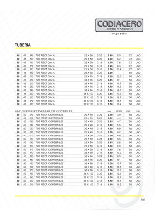 108
TUBERIA
68 45 140 TUB RECT Q.M.A. 25 X 50 C-22 0.80 5.5 72 UND
68 45 150 TUB RECT Q.M.A. 25 X 50 C-20 0.90 6.2 72 UND
68 45 160 TUB RECT Q.M.A. 25 X 50 C-19 1.10 7.6 72 UND
68 45 170 TUB RECT Q.M.A. 25 X 50 C-18 1.20 8.3 72 UND
68 45 180 TUB RECT Q.M.A. 25 X 50 C-16 1.50 10.4 72 UND
68 45 190 TUB RECT Q.M.A. 25 X 75 C-20 0.90 - 50 UND
68 45 200 TUB RECT Q.M.A. 25 X 75 C-18 1.20 10.0 50 UND
68 45 210 TUB RECT Q.M.A. 38 X 76 C-20 0.85 9.1 50 UND
68 45 220 TUB RECT Q.M.A. 38 X 76 C-19 1.00 10.7 50 UND
68 45 230 TUB RECT Q.M.A. 38 X 76 C-18 1.10 11.5 50 UND
68 45 240 TUB RECT Q.M.A. 38 X 76 C-16 1.50 16.0 50 UND
68 45 250 TUB RECT Q.M.A. 38 X 100 C-20 0.85 10.9 50 UND
68 45 260 TUB RECT Q.M.A. 38 X 100 C-19 1.00 12.8 50 UND
68 45 270 TUB RECT Q.M.A. 38 X 100 C-18 1.10 14.1 50 UND
68 45 280 TUB RECT Q.M.A. 38 X 100 C-16 1.50 19.2 50 UND
68-TUBERIA RECTANGULAR C.R ICOPERFILES mm PESO UXP UNI
68 50 010 TUB RECT ICOPERFILES 20 X 40 C-22 0.70 3.9 50 UND
68 50 020 TUB RECT ICOPERFILES 20 X 40 C-21 0.80 4.4 50 UND
68 50 030 TUB RECT ICOPERFILES 20 X 40 C-20 0.85 4.7 50 UND
68 50 040 TUB RECT ICOPERFILES 20 X 40 C-19 1.00 5.5 50 UND
68 50 050 TUB RECT ICOPERFILES 20 X 40 C-18 1.10 6.0 50 UND
68 50 060 TUB RECT ICOPERFILES 20 X 40 C-16 1.50 8.2 50 UND
68 50 070 TUB RECT ICOPERFILES 25 X 50 C-22 0.70 4.8 50 UND
68 50 080 TUB RECT ICOPERFILES 25 X 50 C-21 0.80 5.5 50 UND
68 50 090 TUB RECT ICOPERFILES 25 X 50 C-20 0.85 5.8 50 UND
68 50 100 TUB RECT ICOPERFILES 25 X 50 C-19 1.00 6.9 50 UND
68 50 110 TUB RECT ICOPERFILES 25 X 50 C-18 1.10 7.6 50 UND
68 50 120 TUB RECT ICOPERFILES 25 X 50 C-16 1.50 10.3 50 UND
68 50 130 TUB RECT ICOPERFILES 38 X 76 C-21 0.80 8.5 50 UND
68 50 140 TUB RECT ICOPERFILES 38 X 76 C-20 0.85 9.1 50 UND
68 50 150 TUB RECT ICOPERFILES 38 X 76 C-19 1.00 10.7 50 UND
68 50 160 TUB RECT ICOPERFILES 38 X 76 C-18 1.10 11.7 50 UND
68 50 170 TUB RECT ICOPERFILES 38 X 76 C-16 1.50 16.0 50 UND
68 50 180 TUB RECT ICOPERFILES 38 X 100 C-20 0.85 10.9 50 UND
68 50 190 TUB RECT ICOPERFILES 38 X 100 C-19 1.00 12.8 50 UND
68 50 200 TUB RECT ICOPERFILES 38 X 100 C-18 1.10 14.1 50 UND
68 50 210 TUB RECT ICOPERFILES 38 X 100 C-16 1.50 19.2 50 UND
 