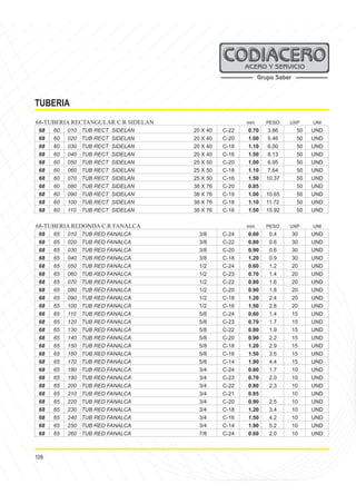 109
TUBERIA
68-TUBERIA RECTANGULAR C.R SIDELAN mm PESO UXP UNI
68 60 010 TUB RECT SIDELAN 20 X 40 C-22 0.70 3.86 50 UND
68 60 020 TUB RECT SIDELAN 20 X 40 C-20 1.00 5.46 50 UND
68 60 030 TUB RECT SIDELAN 20 X 40 C-18 1.10 6.00 50 UND
68 60 040 TUB RECT SIDELAN 20 X 40 C-16 1.50 8.13 50 UND
68 60 050 TUB RECT SIDELAN 25 X 50 C-20 1.00 6.95 50 UND
68 60 060 TUB RECT SIDELAN 25 X 50 C-18 1.10 7.64 50 UND
68 60 070 TUB RECT SIDELAN 25 X 50 C-16 1.50 10.37 50 UND
68 60 080 TUB RECT SIDELAN 38 X 76 C-20 0.85 50 UND
68 60 090 TUB RECT SIDELAN 38 X 76 C-19 1.00 10.65 50 UND
68 60 100 TUB RECT SIDELAN 38 X 76 C-18 1.10 11.72 50 UND
68 60 110 TUB RECT SIDELAN 38 X 76 C-16 1.50 15.92 50 UND
68-TUBERIA REDONDA C.R FANALCA mm PESO UXP UNI
68 65 010 TUB RED FANALCA 3/8 C-24 0.60 0.4 30 UND
68 65 020 TUB RED FANALCA 3/8 C-22 0.80 0.6 30 UND
68 65 030 TUB RED FANALCA 3/8 C-20 0.90 0.6 30 UND
68 65 040 TUB RED FANALCA 3/8 C-18 1.20 0.9 30 UND
68 65 050 TUB RED FANALCA 1/2 C-24 0.60 1.2 20 UND
68 65 060 TUB RED FANALCA 1/2 C-23 0.70 1.4 20 UND
68 65 070 TUB RED FANALCA 1/2 C-22 0.80 1.6 20 UND
68 65 080 TUB RED FANALCA 1/2 C-20 0.90 1.8 20 UND
68 65 090 TUB RED FANALCA 1/2 C-18 1.20 2.4 20 UND
68 65 100 TUB RED FANALCA 1/2 C-16 1.50 2.8 20 UND
68 65 110 TUB RED FANALCA 5/8 C-24 0.60 1.4 15 UND
68 65 120 TUB RED FANALCA 5/8 C-23 0.70 1.7 15 UND
68 65 130 TUB RED FANALCA 5/8 C-22 0.80 1.9 15 UND
68 65 140 TUB RED FANALCA 5/8 C-20 0.90 2.2 15 UND
68 65 150 TUB RED FANALCA 5/8 C-18 1.20 2.9 15 UND
68 65 160 TUB RED FANALCA 5/8 C-16 1.50 3.5 15 UND
68 65 170 TUB RED FANALCA 5/8 C-14 1.90 4.4 15 UND
68 65 180 TUB RED FANALCA 3/4 C-24 0.60 1.7 10 UND
68 65 190 TUB RED FANALCA 3/4 C-23 0.70 2.0 10 UND
68 65 200 TUB RED FANALCA 3/4 C-22 0.80 2.3 10 UND
68 65 210 TUB RED FANALCA 3/4 C-21 0.85 10 UND
68 65 220 TUB RED FANALCA 3/4 C-20 0.90 2.5 10 UND
68 65 230 TUB RED FANALCA 3/4 C-18 1.20 3.4 10 UND
68 65 240 TUB RED FANALCA 3/4 C-16 1.50 4.2 10 UND
68 65 250 TUB RED FANALCA 3/4 C-14 1.90 5.2 10 UND
68 65 260 TUB RED FANALCA 7/8 C-24 0.60 2.0 10 UND
 