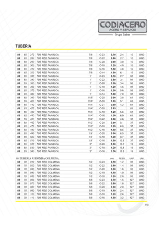 110
TUBERIA
68 65 270 TUB RED FANALCA 7/8 C-23 0.70 2.4 10 UND
68 65 280 TUB RED FANALCA 7/8 C-22 0.80 2.7 10 UND
68 65 290 TUB RED FANALCA 7/8 C-20 0.90 3.0 10 UND
68 65 300 TUB RED FANALCA 7/8 C-18 1.20 4.0 10 UND
68 65 310 TUB RED FANALCA 7/8 C-16 1.50 4.8 10 UND
68 65 320 TUB RED FANALCA 7/8 C-14 1.90 6.1 10 UND
68 65 330 TUB RED FANALCA 1¨ C-23 0.70 2.7 91 UND
68 65 340 TUB RED FANALCA 1¨ C-22 0.80 3.1 91 UND
68 65 350 TUB RED FANALCA 1¨ C-20 0.90 3.4 91 UND
68 65 360 TUB RED FANALCA 1¨ C-18 1.20 4.5 91 UND
68 65 370 TUB RED FANALCA 1¨ C-16 1.50 5.6 91 UND
68 65 380 TUB RED FANALCA 1¨ C-14 1.90 7.0 91 UND
68 65 390 TUB RED FANALCA 11/8¨ C-20 0.90 3.8 61 UND
68 65 400 TUB RED FANALCA 11/8¨ C-18 1.20 5.1 61 UND
68 65 410 TUB RED FANALCA 11/4¨ C-21 0.90 4.2 61 UND
68 65 420 TUB RED FANALCA 11/4¨ C-20 0.85 61 UND
68 65 430 TUB RED FANALCA 11/4¨ C-18 1.20 5.6 61 UND
68 65 440 TUB RED FANALCA 11/4¨ C-16 1.50 6.9 61 UND
68 65 450 TUB RED FANALCA 11/2¨ C-22 0.80 4.6 37 UND
68 65 460 TUB RED FANALCA 11/2¨ C-20 0.90 5.1 37 UND
68 65 470 TUB RED FANALCA 11/2¨ C-18 1.20 6.8 37 UND
68 65 480 TUB RED FANALCA 11/2¨ C-16 1.50 8.5 37 UND
68 65 490 TUB RED FANALCA 1.9´ C-20 0.90 6.5 37 UND
68 65 500 TUB RED FANALCA 1.9´ C-18 1.20 8.7 37 UND
68 65 510 TUB RED FANALCA 1.9´ C-16 1.50 10.6 37 UND
68 65 520 TUB RED FANALCA 3" C-20 0.90 10.3 19 UND
68 65 530 TUB RED FANALCA 3" C-18 1.20 13.8 19 UND
68 65 540 TUB RED FANALCA 3" C-16 1.50 16.8 19 UND
68-TUBERIA REDONDA COLMENA mm PESO UXP UNI
68 70 010 TUB RED COLMENA 1/2 C-23 0.70 1.2 91 UND
68 70 020 TUB RED COLMENA 1/2 C-22 0.80 1.4 91 UND
68 70 030 TUB RED COLMENA 1/2 C-20 0.90 1.6 91 UND
68 70 040 TUB RED COLMENA 1/2 C-19 1.10 1.9 91 UND
68 70 050 TUB RED COLMENA 1/2 C-18 1.20 2.0 91 UND
68 70 060 TUB RED COLMENA 5/8 C-23 0.70 1.5 127 UND
68 70 070 TUB RED COLMENA 5/8 C-22 0.80 1.8 127 UND
68 70 080 TUB RED COLMENA 5/8 C-20 0.90 2.0 127 UND
68 70 090 TUB RED COLMENA 5/8 C-19 1.10 2.4 127 UND
68 70 100 TUB RED COLMENA 5/8 C-18 1.20 2.6 127 UND
68 70 110 TUB RED COLMENA 5/8 C-16 1.50 3.2 127 UND
 