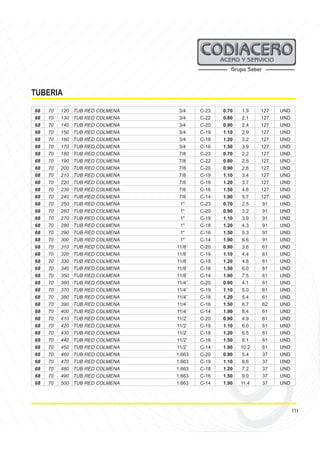 111
TUBERIA
68 70 120 TUB RED COLMENA 3/4 C-23 0.70 1.9 127 UND
68 70 130 TUB RED COLMENA 3/4 C-22 0.80 2.1 127 UND
68 70 140 TUB RED COLMENA 3/4 C-20 0.90 2.4 127 UND
68 70 150 TUB RED COLMENA 3/4 C-19 1.10 2.9 127 UND
68 70 160 TUB RED COLMENA 3/4 C-18 1.20 3.2 127 UND
68 70 170 TUB RED COLMENA 3/4 C-16 1.50 3.9 127 UND
68 70 180 TUB RED COLMENA 7/8 C-23 0.70 2.2 127 UND
68 70 190 TUB RED COLMENA 7/8 C-22 0.80 2.5 127 UND
68 70 200 TUB RED COLMENA 7/8 C-20 0.90 2.8 127 UND
68 70 210 TUB RED COLMENA 7/8 C-19 1.10 3.4 127 UND
68 70 220 TUB RED COLMENA 7/8 C-18 1.20 3.7 127 UND
68 70 230 TUB RED COLMENA 7/8 C-16 1.50 4.6 127 UND
68 70 240 TUB RED COLMENA 7/8 C-14 1.90 5.7 127 UND
68 70 250 TUB RED COLMENA 1" C-23 0.70 2.5 91 UND
68 70 260 TUB RED COLMENA 1" C-20 0.90 3.2 91 UND
68 70 270 TUB RED COLMENA 1" C-19 1.10 3.9 91 UND
68 70 280 TUB RED COLMENA 1" C-18 1.20 4.3 91 UND
68 70 290 TUB RED COLMENA 1" C-16 1.50 5.3 91 UND
68 70 300 TUB RED COLMENA 1" C-14 1.90 6.6 91 UND
68 70 310 TUB RED COLMENA 11/8¨ C-20 0.90 3.6 61 UND
68 70 320 TUB RED COLMENA 11/8¨ C-19 1.10 4.4 61 UND
68 70 330 TUB RED COLMENA 11/8¨ C-18 1.20 4.8 61 UND
68 70 340 TUB RED COLMENA 11/8¨ C-16 1.50 6.0 61 UND
68 70 350 TUB RED COLMENA 11/8¨ C-14 1.90 7.5 61 UND
68 70 360 TUB RED COLMENA 11/4¨ C-20 0.90 4.1 61 UND
68 70 370 TUB RED COLMENA 11/4¨ C-19 1.10 5.0 61 UND
68 70 380 TUB RED COLMENA 11/4¨ C-18 1.20 5.4 61 UND
68 70 390 TUB RED COLMENA 11/4¨ C-16 1.50 6.7 62 UND
68 70 400 TUB RED COLMENA 11/4¨ C-14 1.90 8.4 61 UND
68 70 410 TUB RED COLMENA 11/2¨ C-20 0.90 4.9 61 UND
68 70 420 TUB RED COLMENA 11/2¨ C-19 1.10 6.0 61 UND
68 70 430 TUB RED COLMENA 11/2¨ C-18 1.20 6.5 61 UND
68 70 440 TUB RED COLMENA 11/2¨ C-16 1.50 8.1 61 UND
68 70 450 TUB RED COLMENA 11/2¨ C-14 1.90 10.2 61 UND
68 70 460 TUB RED COLMENA 1.663 C-20 0.90 5.4 37 UND
68 70 470 TUB RED COLMENA 1.663 C-19 1.10 6.6 37 UND
68 70 480 TUB RED COLMENA 1.663 C-18 1.20 7.2 37 UND
68 70 490 TUB RED COLMENA 1.663 C-16 1.50 9.0 37 UND
68 70 500 TUB RED COLMENA 1.663 C-14 1.90 11.4 37 UND
 