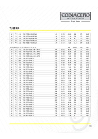 112
TUBERIA
68 70 510 TUB RED COLMENA 1.9" C-20 0.90 6.2 37 UND
68 70 520 TUB RED COLMENA 1.9" C-19 1.10 7.6 37 UND
68 70 530 TUB RED COLMENA 1.9" C-18 1.20 8.3 37 UND
68 70 540 TUB RED COLMENA 1.9" C-16 1.50 10.4 37 UND
68 70 550 TUB RED COLMENA 1.9" C-14 1.90 13.1 37 UND
68-TUBERIA REDONDA C.R Q.M.A mm PESO UXP UNI
68 75 010 TUB RED Q.M.A X 3 MTS 3/8 C-24 0.60 0.4 30 UND
68 75 020 TUB RED Q.M.A X 3 MTS 3/8 C-22 0.80 0.6 30 UND
68 75 030 TUB RED Q.M.A X 3 MTS 3/8 C-20 0.90 0.6 30 UND
68 75 040 TUB RED Q.M.A X 3 MTS 3/8 C-18 1.20 0.9 30 UND
68 75 050 TUB RED Q.M.A 1/2 C-24 0.60 1.2 20 UND
68 75 060 TUB RED Q.M.A 1/2 C-23 0.70 1.4 20 UND
68 75 070 TUB RED Q.M.A 1/2 C-22 0.80 1.6 20 UND
68 75 080 TUB RED Q.M.A 1/2 C-20 0.90 1.8 20 UND
68 75 090 TUB RED Q.M.A 1/2 C-18 1.20 2.4 20 UND
68 75 100 TUB RED Q.M.A 1/2 C-16 1.50 2.8 20 UND
68 75 110 TUB RED Q.M.A 5/8 C-24 0.60 1.4 15 UND
68 75 120 TUB RED Q.M.A 5/8 C-23 0.70 1.7 15 UND
68 75 130 TUB RED Q.M.A 5/8 C-22 0.80 1.9 15 UND
68 75 140 TUB RED Q.M.A 5/8 C-20 0.90 2.2 15 UND
68 75 150 TUB RED Q.M.A 5/8 C-18 1.20 2.9 15 UND
68 75 160 TUB RED Q.M.A 5/8 C-16 1.50 3.5 15 UND
68 75 170 TUB RED Q.M.A 5/8 C-14 1.90 4.4 15 UND
68 75 180 TUB RED Q.M.A 3/4 C-24 0.60 1.7 10 UND
68 75 190 TUB RED Q.M.A 3/4 C-23 0.70 2.0 10 UND
68 75 200 TUB RED Q.M.A 3/4 C-22 0.80 2.3 10 UND
68 75 210 TUB RED Q.M.A 3/4 C-20 0.90 2.5 10 UND
68 75 220 TUB RED Q.M.A 3/4 C-18 1.20 3.4 10 UND
68 75 230 TUB RED Q.M.A 3/4 C-16 1.50 4.2 10 UND
68 75 240 TUB RED Q.M.A 3/4 C-14 1.90 5.2 10 UND
68 75 250 TUB RED Q.M.A 7/8 C-24 0.60 2.0 10 UND
68 75 260 TUB RED Q.M.A 7/8 C-23 0.70 2.4 10 UND
68 75 270 TUB RED Q.M.A 7/8 C-22 0.80 2.7 10 UND
68 75 280 TUB RED Q.M.A 7/8 C-20 0.90 3.0 10 UND
68 75 290 TUB RED Q.M.A 7/8 C-18 1.20 4.0 10 UND
68 75 300 TUB RED Q.M.A 7/8 C-16 1.50 4.8 10 UND
68 75 310 TUB RED Q.M.A 7/8 C-14 1.90 6.1 10 UND
 