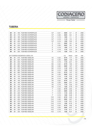 114
TUBERIA
68 80 160 TUB RED ICOPERFILES 1.9" C-21 0.80 5.7 37 UND
68 80 170 TUB RED ICOPERFILES 1.9" C-20 0.85 6.0 37 UND
68 80 180 TUB RED ICOPERFILES 1.9" C-19 1.00 7.1 37 UND
68 80 190 TUB RED ICOPERFILES 1.9" C-18 1.10 7.8 37 UND
68 80 200 TUB RED ICOPERFILES 1.9" C-16 1.50 10.6 37 UND
68 80 210 TUB RED ICOPERFILES 3" C-21 0.80 9.0 24 UND
68 80 220 TUB RED ICOPERFILES 3" C-20 0.85 9.6 24 UND
68 80 230 TUB RED ICOPERFILES 3" C-19 1.00 11.3 24 UND
68 80 240 TUB RED ICOPERFILES 3" C-18 1.10 12.4 24 UND
68 80 250 TUB RED ICOPERFILES 3" C-16 1.50 16.9 24 UND
68-TUBERIA REDONDA SIDELAN mm PESO UXP UNI
68 85 010 TUB RED SIDELAN 1/2 C-22 0.70 1.31 127 UND
68 85 020 TUB RED SIDELAN 1/2 C-20 0.80 1.49 127 UND
68 85 030 TUB RED SIDELAN 1/2 C-18 1.10 2.01 127 UND
68 85 040 TUB RED SIDELAN 5/8 C-22 0.70 1.64 127 UND
68 85 060 TUB RED SIDELAN 5/8 C-20 0.80 1.87 127 UND
68 85 070 TUB RED SIDELAN 5/8 C-18 1.10 2.53 127 UND
68 85 080 TUB RED SIDELAN 5/8 C-16 1.50 3.45 127 UND
68 85 090 TUB RED SIDELAN 3/4 C-22 0.70 1.97 127 UND
68 85 110 TUB RED SIDELAN 3/4 C-20 0.80 2.23 127 UND
68 85 120 TUB RED SIDELAN 3/4 C-18 1.10 3.03 127 UND
68 85 130 TUB RED SIDELAN 3/4 C-16 1.50 4.08 127 UND
68 85 140 TUB RED SIDELAN 7/8 C-22 0.70 2.3 127 UND
68 85 160 TUB RED SIDELAN 7/8 C-20 0.80 2.61 127 UND
68 85 170 TUB RED SIDELAN 7/8 C-18 1.10 3.55 127 UND
68 85 180 TUB RED SIDELAN 7/8 C-16 1.50 4.79 127 UND
68 85 190 TUB RED SIDELAN 1" C-22 0.70 2.62 91 UND
68 85 210 TUB RED SIDELAN 1" C-20 0.80 2.98 91 UND
68 85 220 TUB RED SIDELAN 1" C-18 1.10 4.06 91 UND
68 85 230 TUB RED SIDELAN 1" C-16 1.50 5.49 91 UND
68 85 240 TUB RED SIDELAN 11/4¨ C-22 0.70 3.22 61 UND
68 85 250 TUB RED SIDELAN 11/4¨ C-20 0.80 3.67 61 UND
68 85 270 TUB RED SIDELAN 11/4¨ C-18 1.10 5.01 61 UND
68 85 280 TUB RED SIDELAN 11/4¨ C-16 1.50 6.78 61 UND
68 85 290 TUB RED SIDELAN 11/2¨ C-22 0.70 3.92 61 UND
68 85 300 TUB RED SIDELAN 11/2¨ C-20 0.80 4.47 61 UND
68 85 320 TUB RED SIDELAN 11/2¨ C-18 1.10 6.11 61 UND
68 85 330 TUB RED SIDELAN 11/2¨ C-16 1.50 8.27 61 UND
 